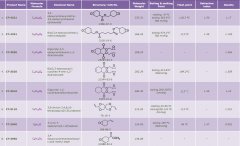 脂環(huán)族環(huán)氧樹(shù)脂介紹