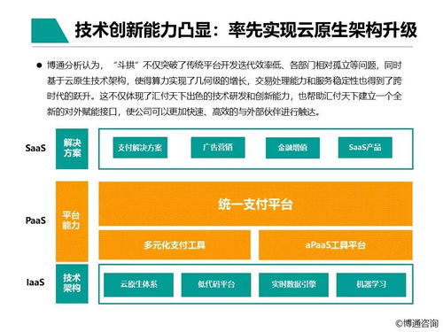 中國支付行業(yè)產(chǎn)業(yè)數(shù)字化服務(wù)專題分析2021 數(shù)字內(nèi)容制作服務(wù)的發(fā)展與影響